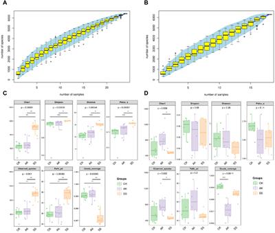 Effects of Alhagi camelorum Fisch polysaccharide from different regions on growth performance and gastrointestinal microbiota of sheep lambs